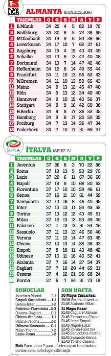 Şampiyonlar hep hak etmiştir